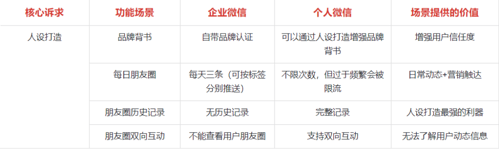 企业微信私域运营的优点、养号、防封号指南实操