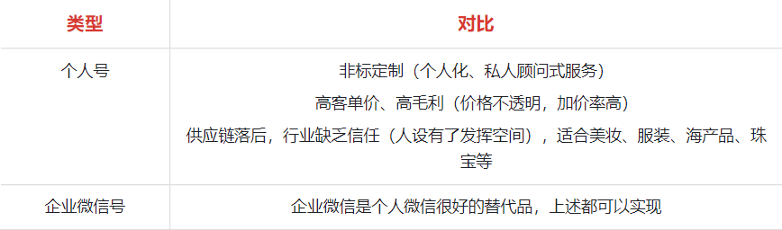 企业微信私域运营的优点、养号、防封号指南实操