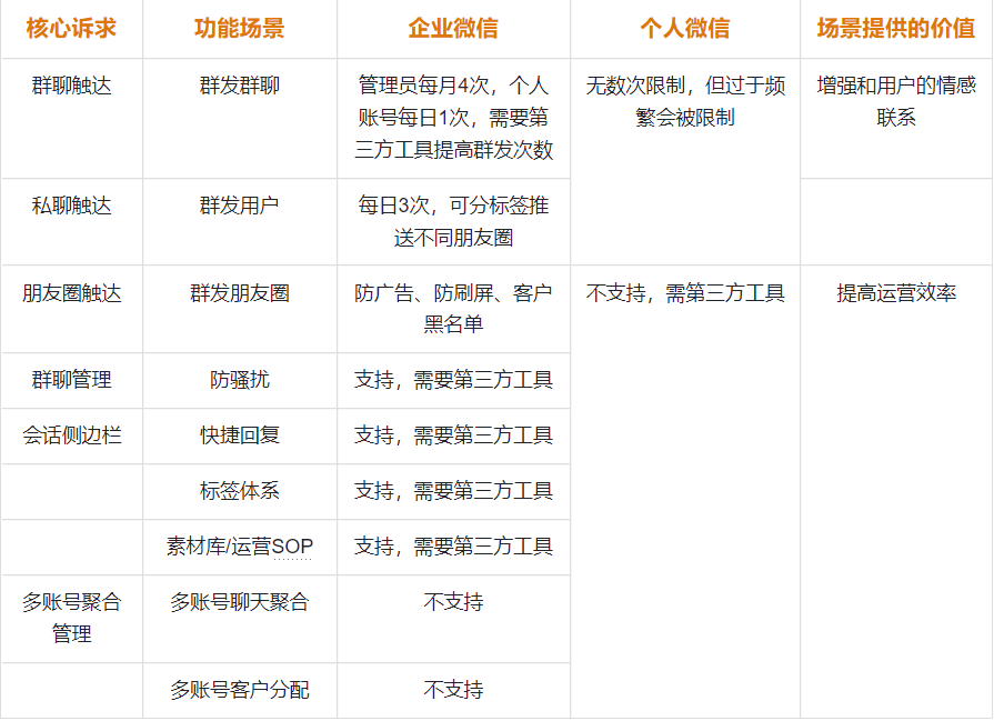 企业微信私域运营的优点、养号、防封号指南实操