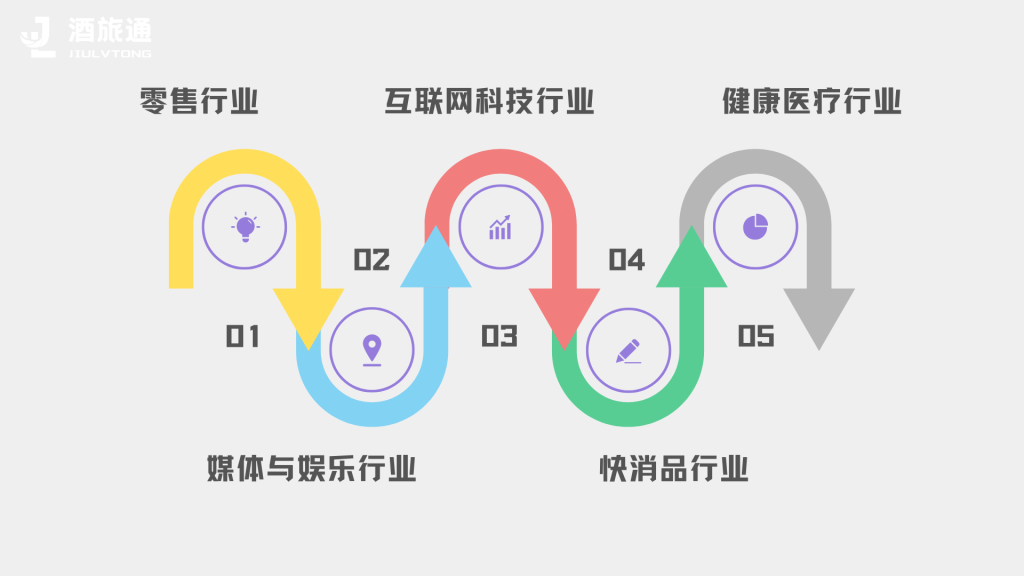 私域在不同行业的应用有什么区别？